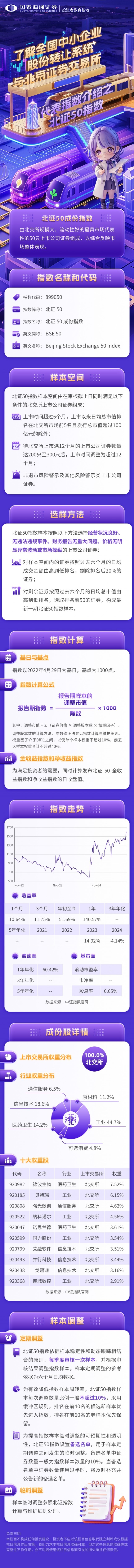 了解全国股转系统与北交所——代表指数介绍之北证50指数@605.jpg